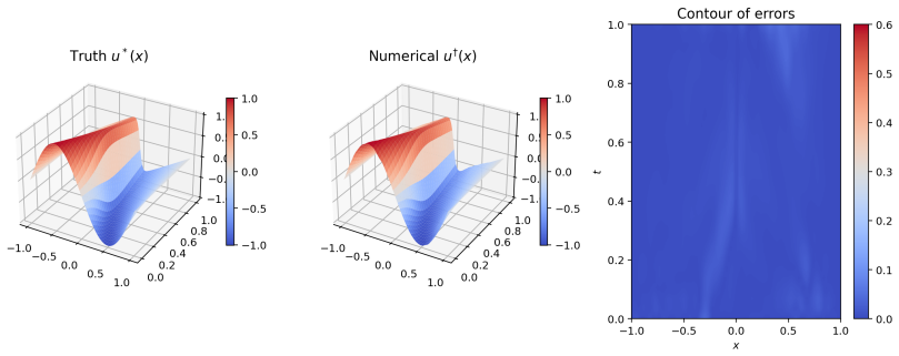 Figure 16