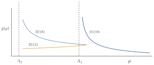 Figure 8