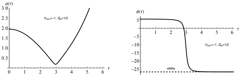 Figure 8