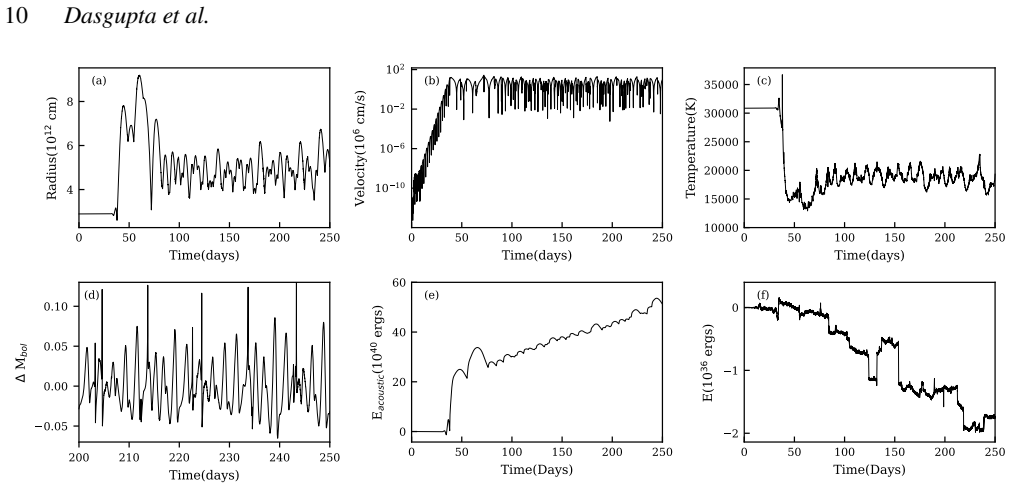 Figure 15