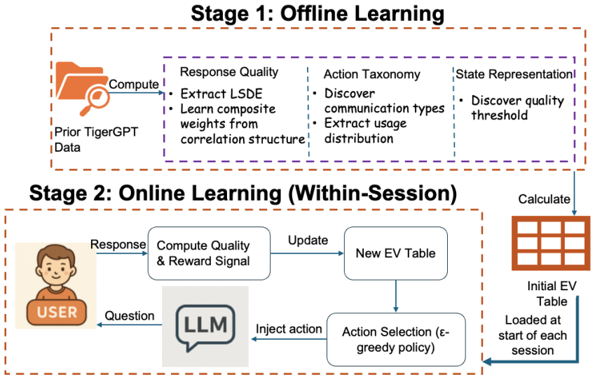 Figure 3.9