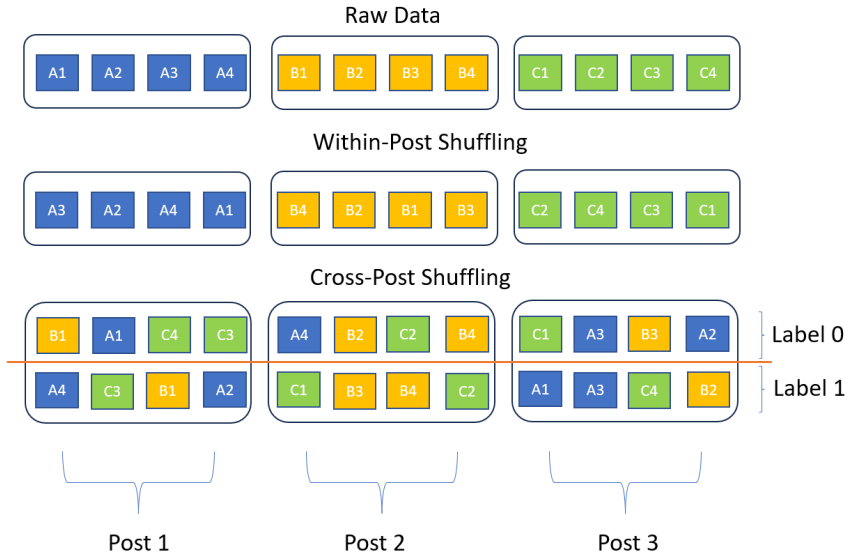 Figure 4.2