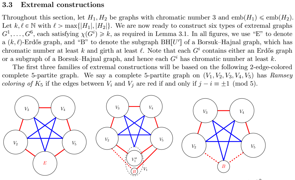 Figure 3.7
