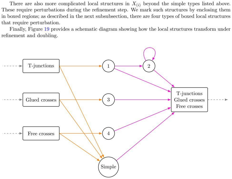 Figure 19