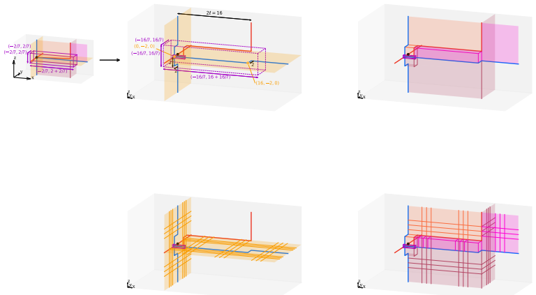 Figure 22