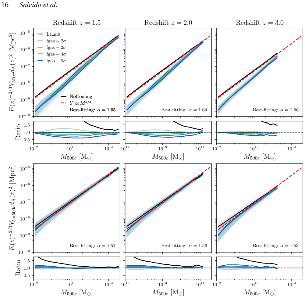 Figure 11
