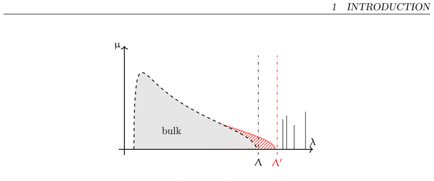 Figure 1.1
