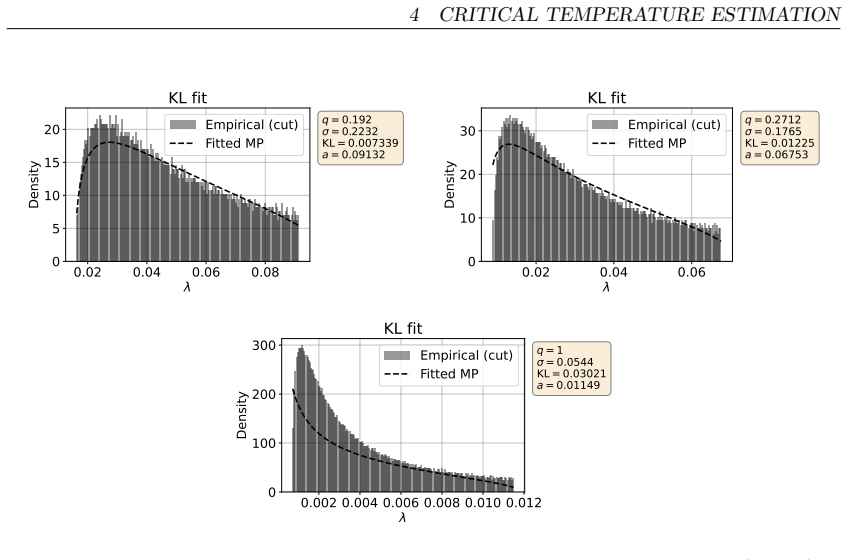 Figure 4.1