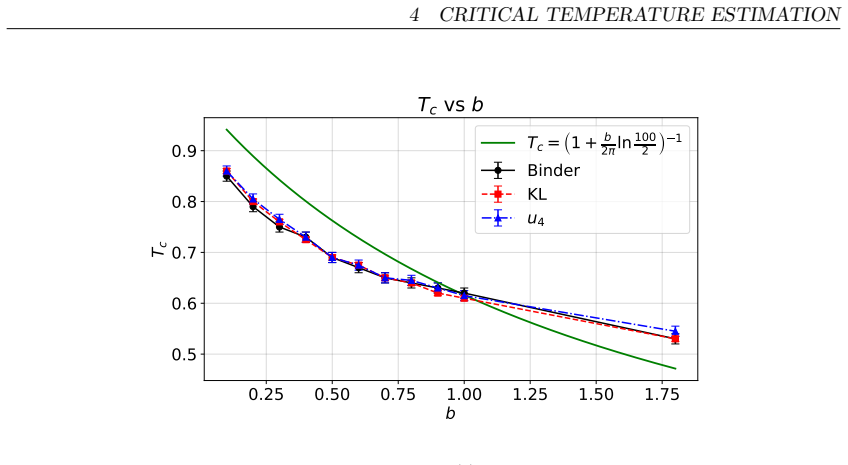 Figure 4.3