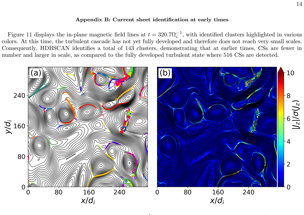 Figure 11