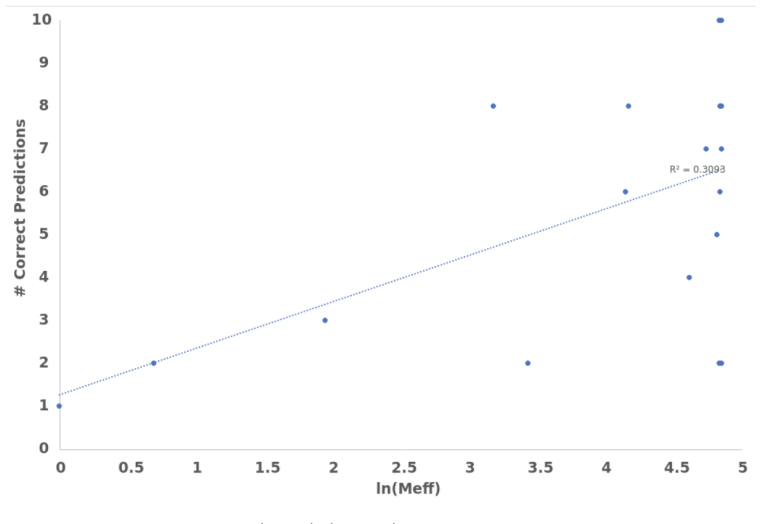 Figure 2.5