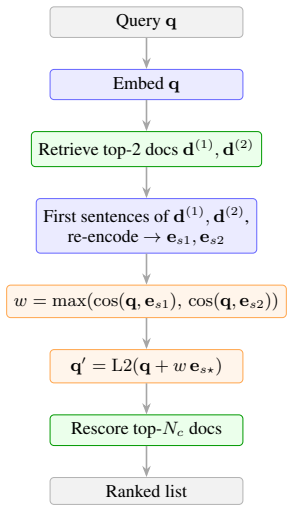 Figure 19