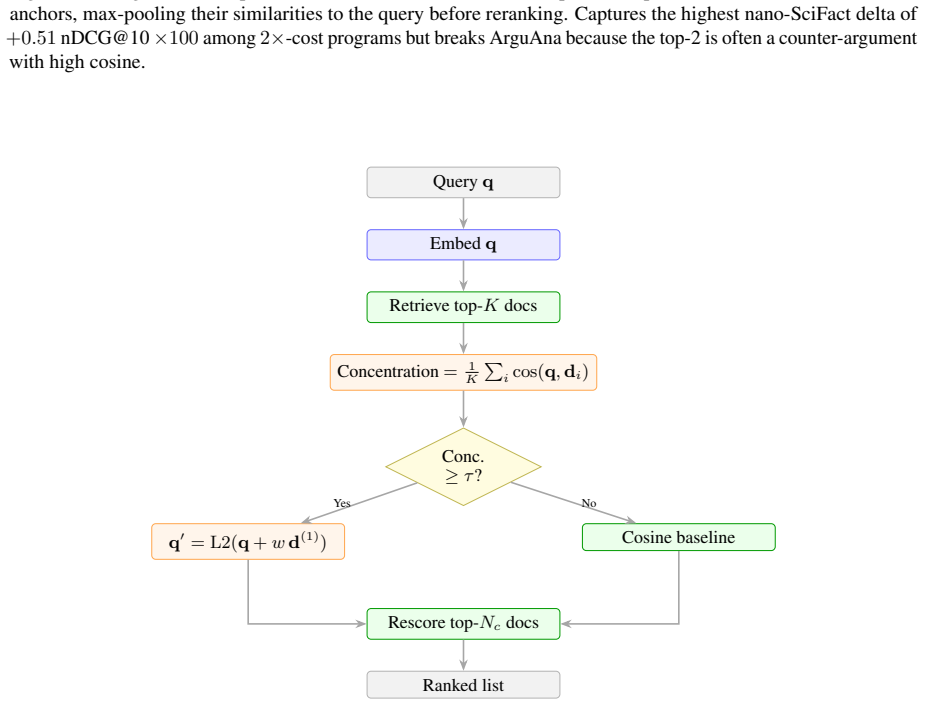 Figure 20