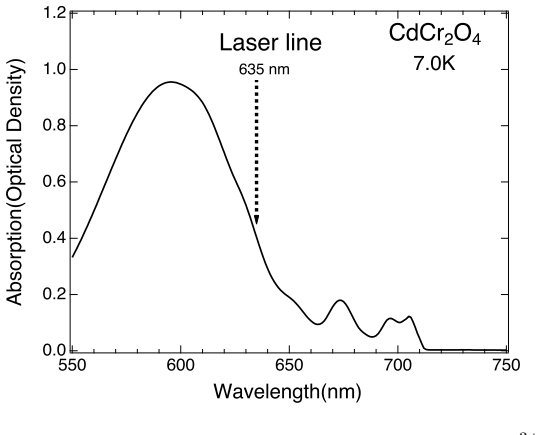 Figure 36
