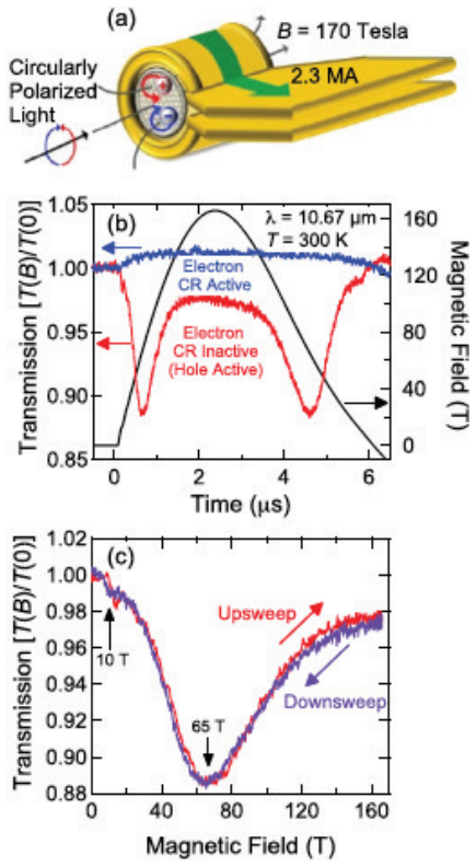Figure 46