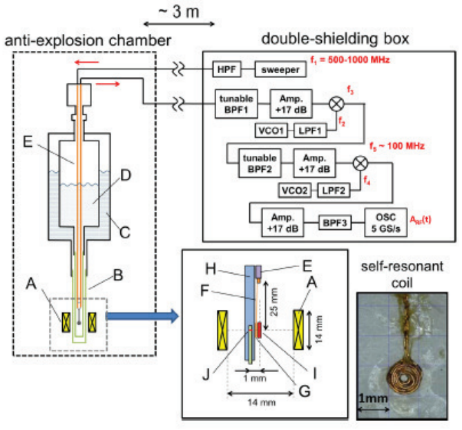 Figure 52