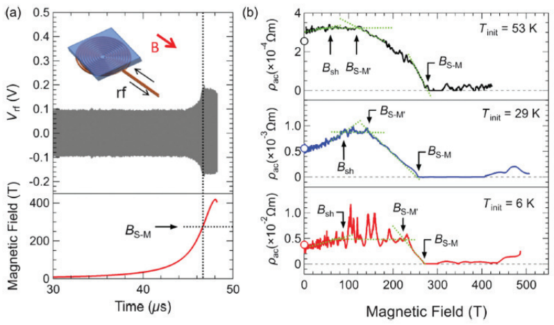 Figure 54