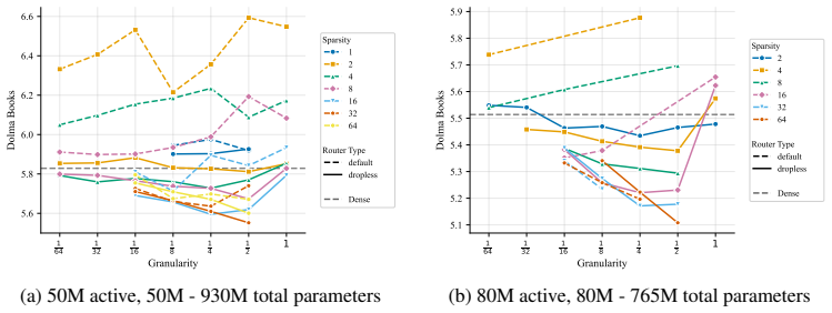 Figure 38