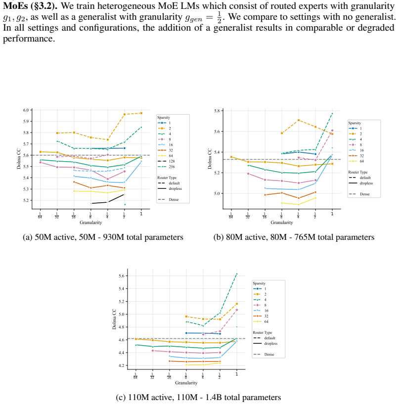 Figure 44