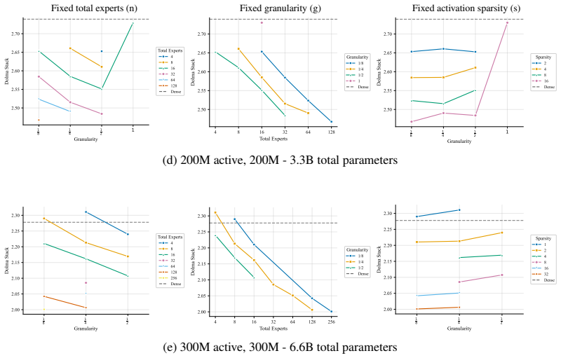 Figure 61
