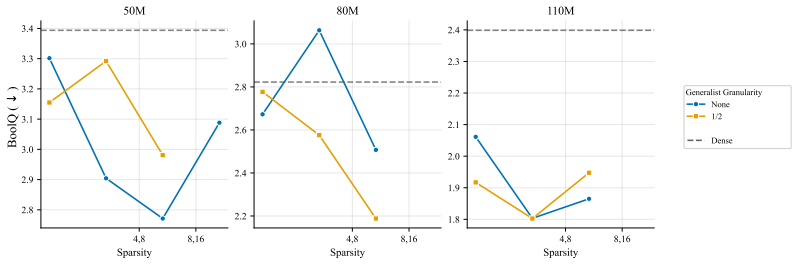 Figure 106