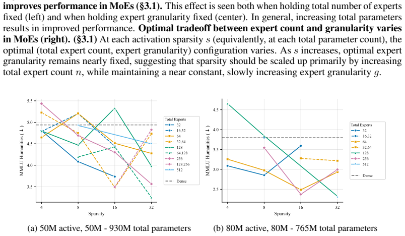 Figure 118