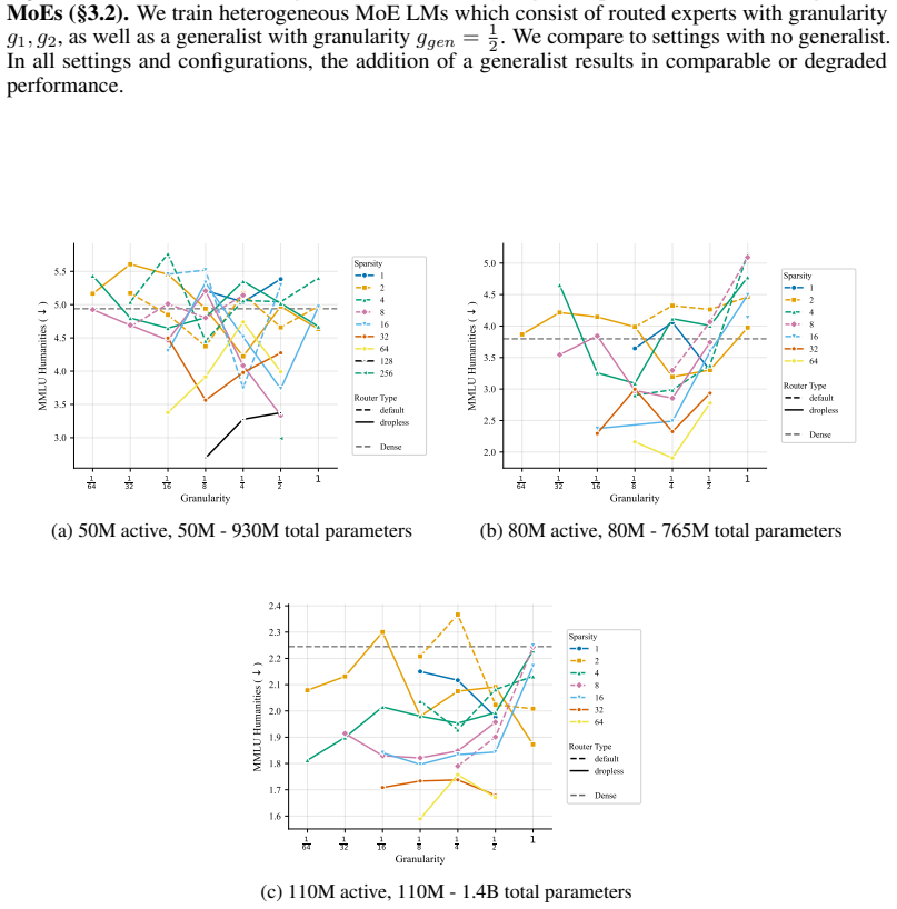 Figure 121