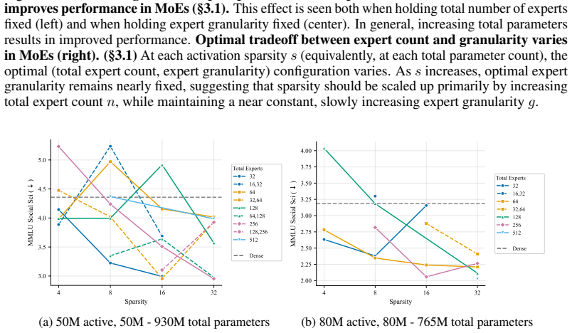 Figure 132