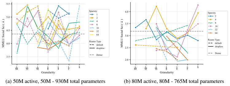 Figure 143