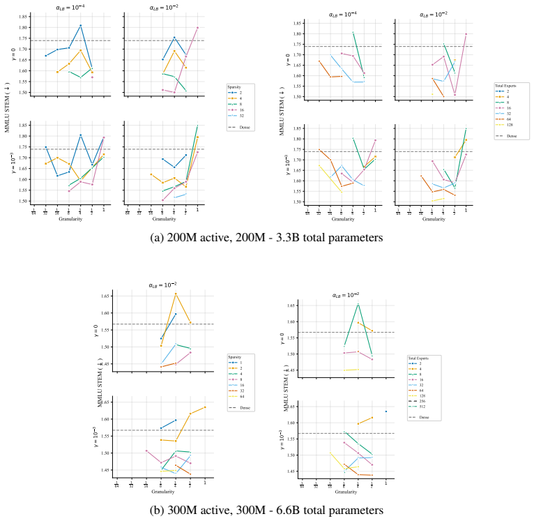 Figure 144