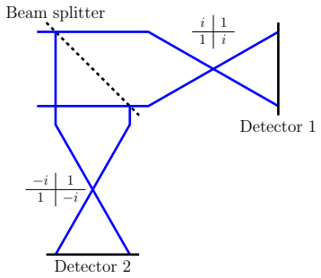 Figure 4.1