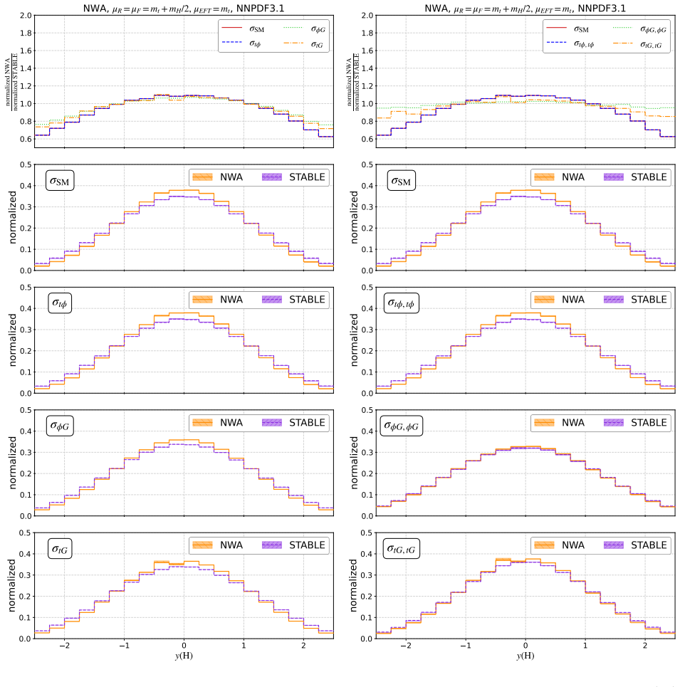 Figure 21