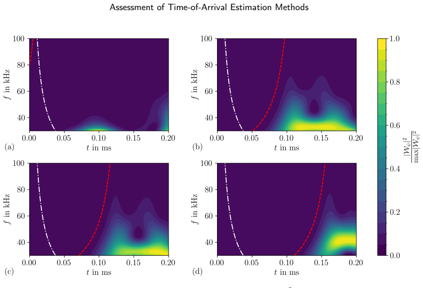 Figure 27