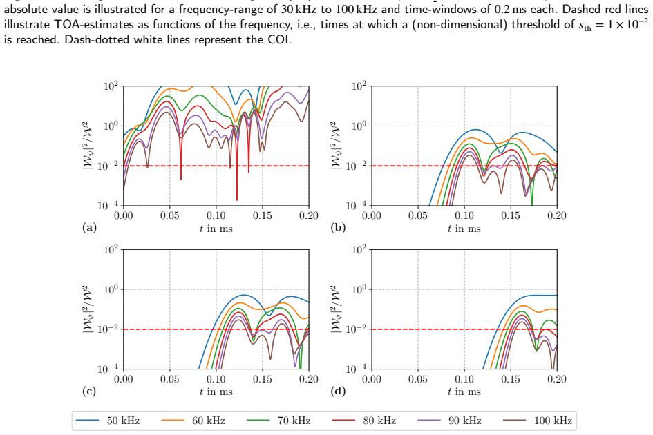 Figure 28