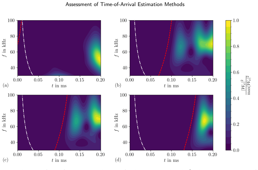 Figure 29