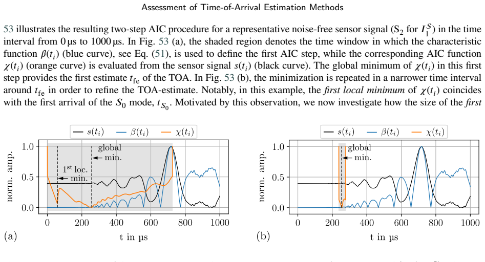 Figure 53
