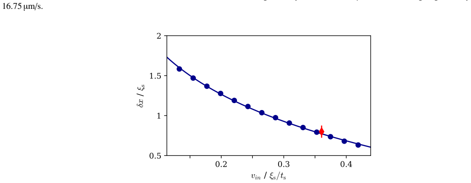 Figure 16