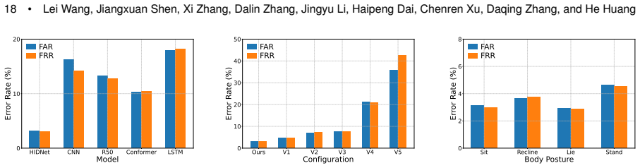 Figure 19
