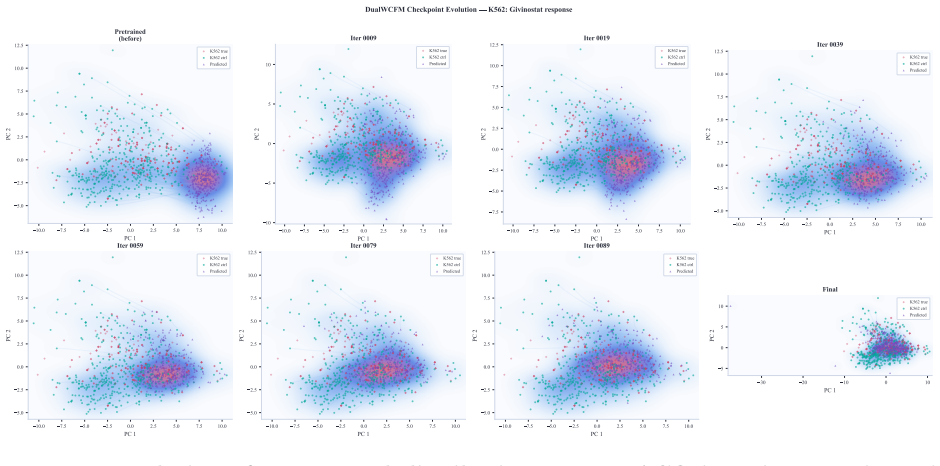 Figure 21