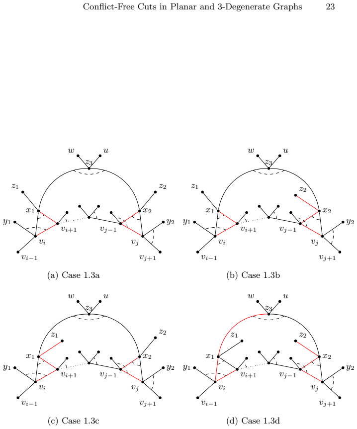 Figure 21