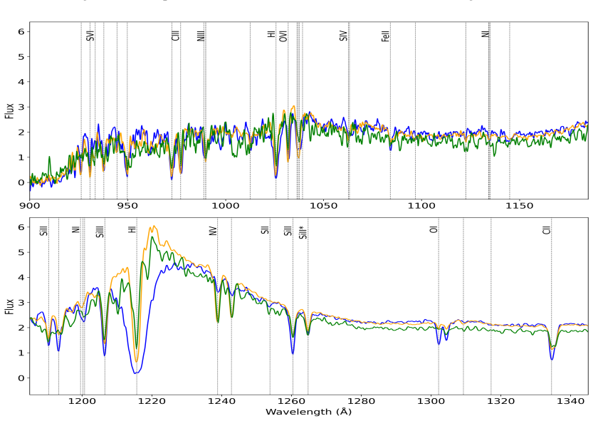 Figure 9