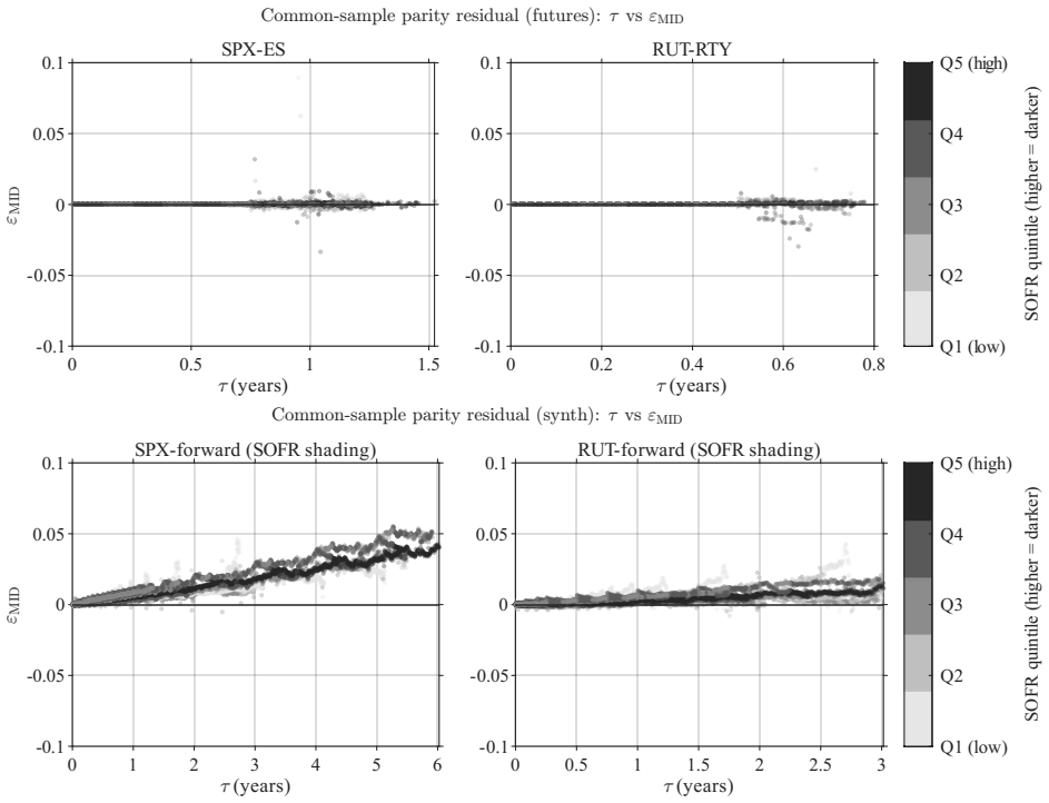 Figure 1.1