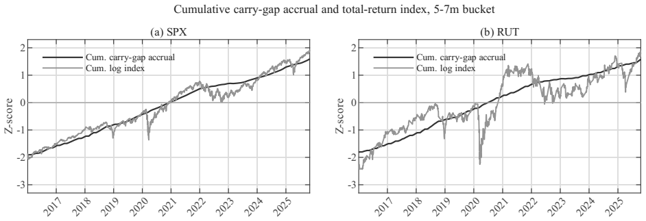 Figure 1.2