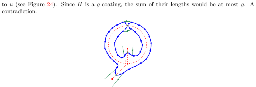 Figure 24