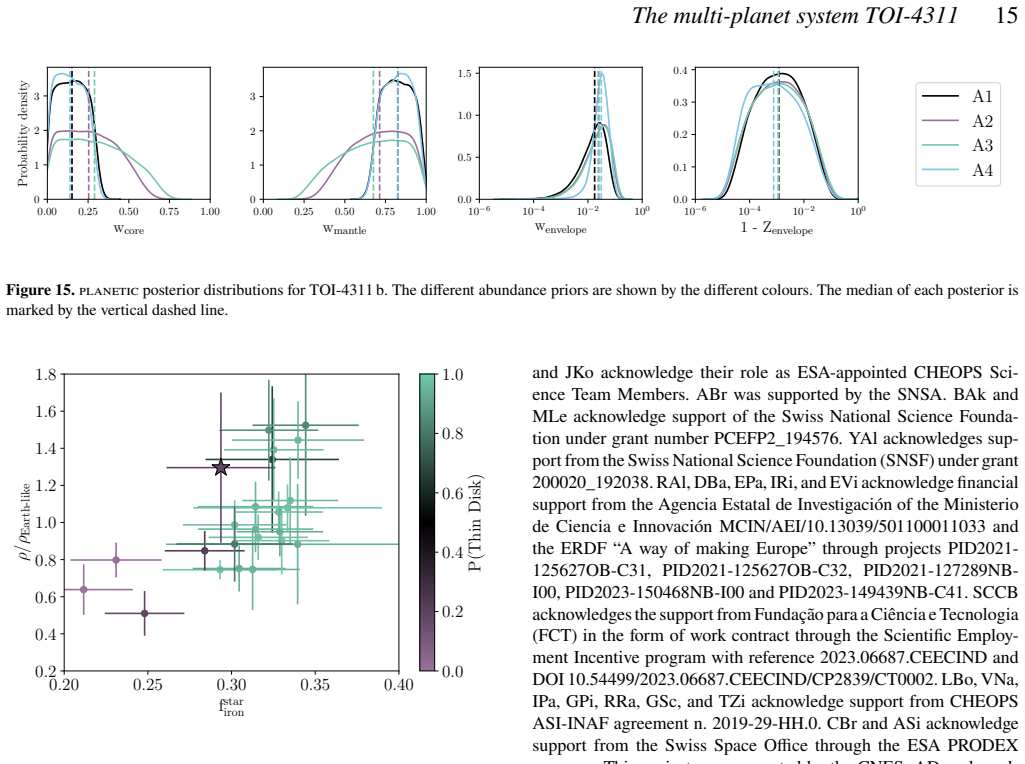 Figure 16