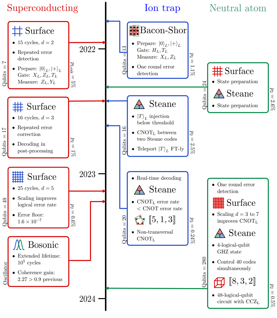 Figure 1.2