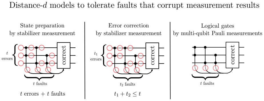 Figure 1.4
