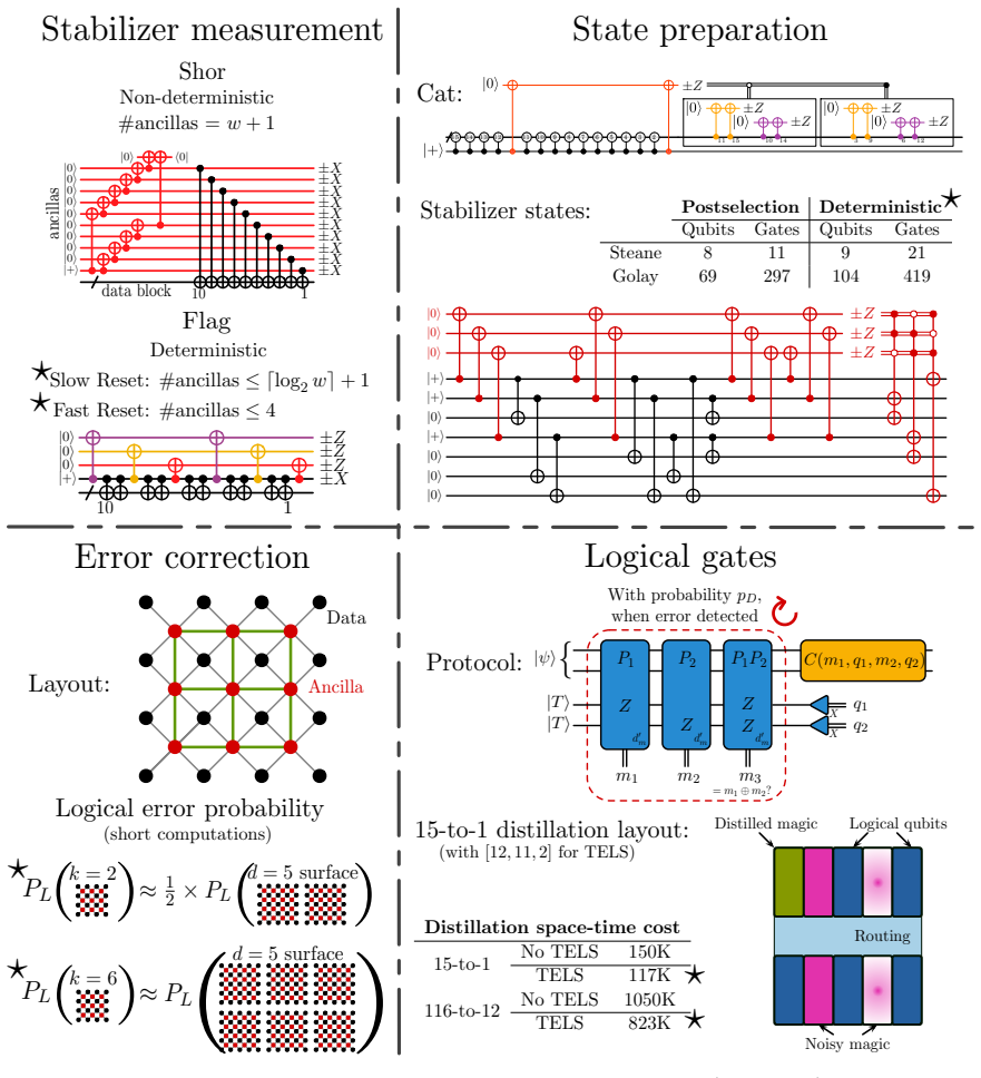 Figure 1.5