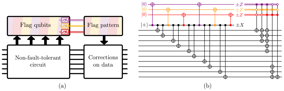 Figure 2.1