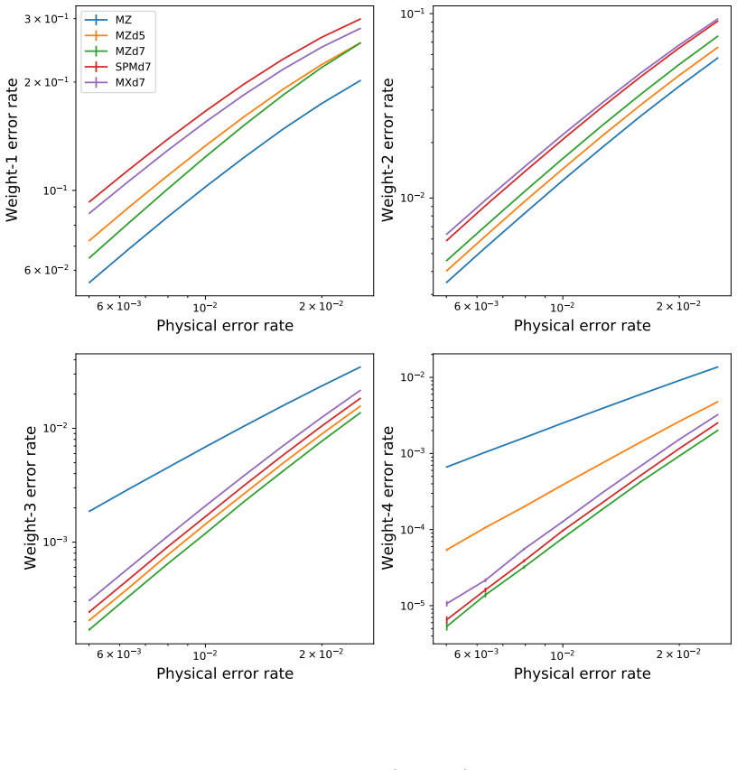 Figure 3.5